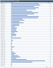 Attached Image: reg_stats.png